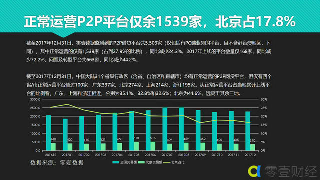 2017年北京市网贷行业发展简报 综合 第2张