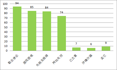 2018 P2P网贷行业半年简报